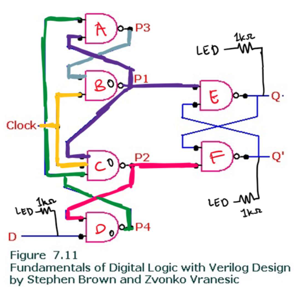 Circuit diagram at the gate level.