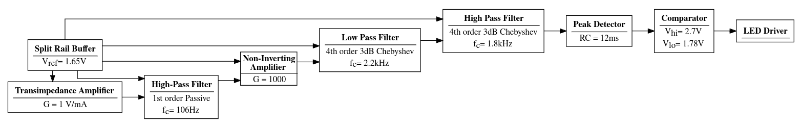 Beacon detector block diagram.