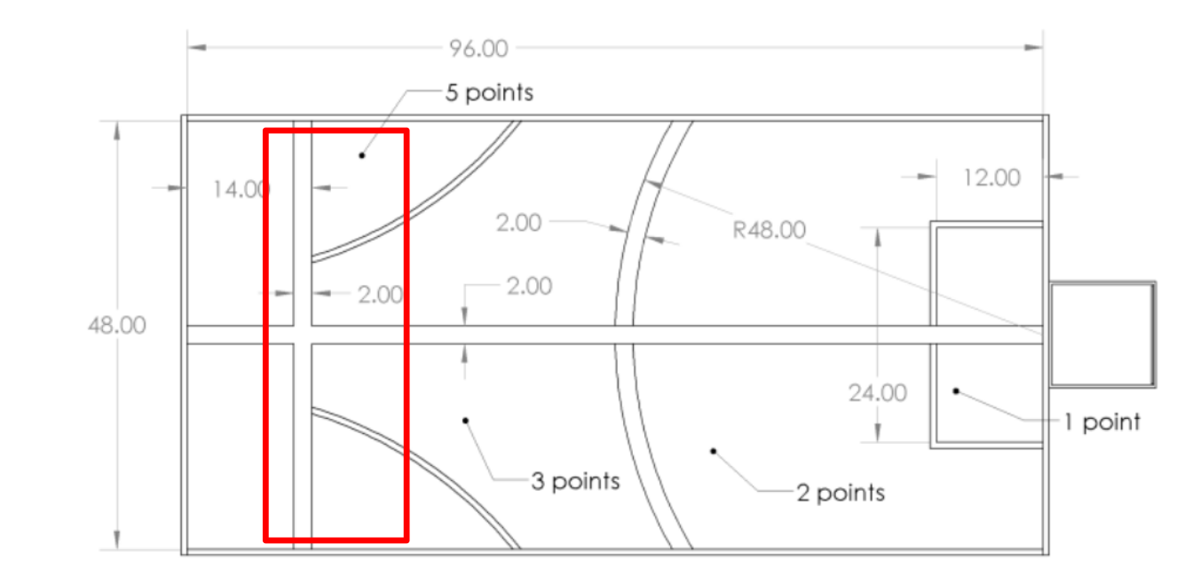 The robot is always somewhere within the red box when first trying to return to the reload zone.