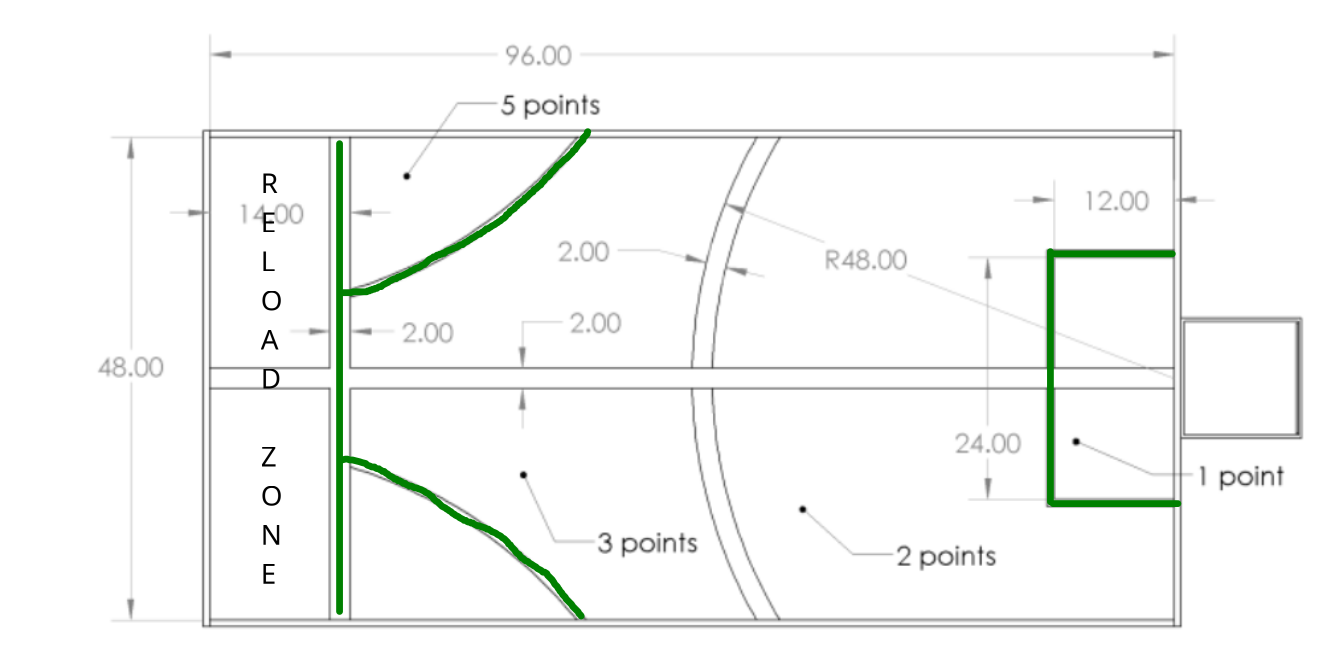 Arena diagram with trackwire outlined in green.