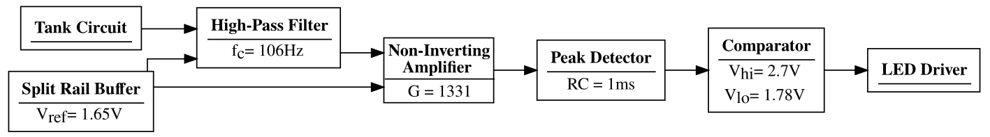 Track wire detector block diagram.