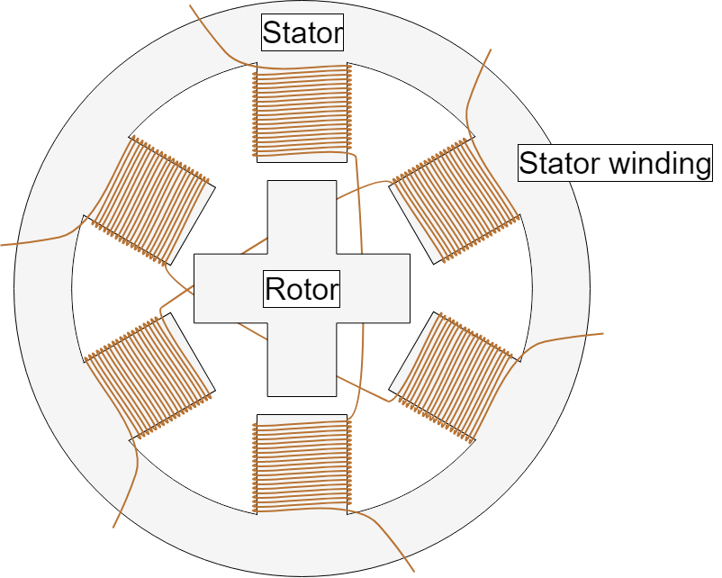Diagram of a stepper motor. (Monolithic Power)