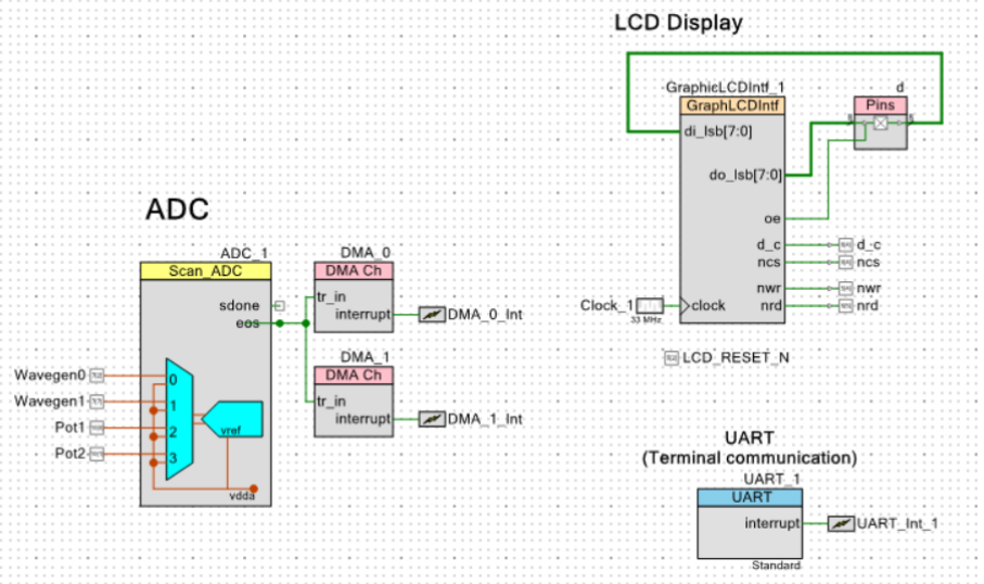 Schematic of internal peripherals.